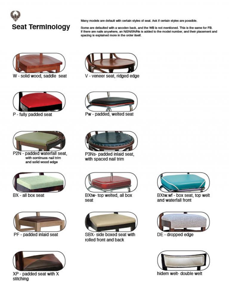 Seat & Back Terminology Eagle Chair, Inc.