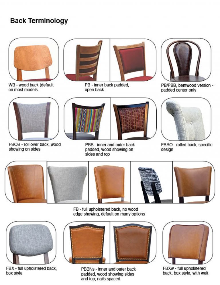 Seat & Back Terminology Eagle Chair, Inc.